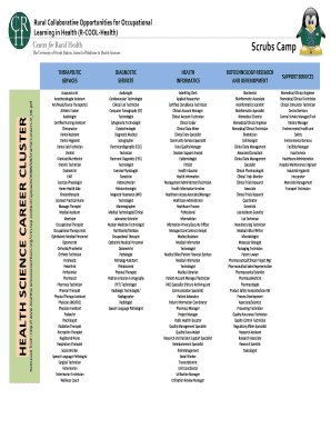 Health Science Career Cluster Chart Wiselearn Resources