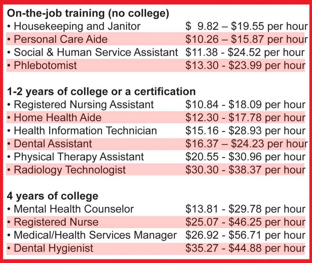 Health Sciences Careers Bridges Career Academies Workplace Connection