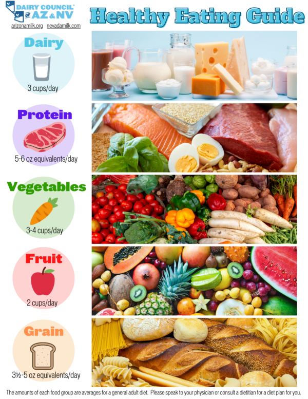 Healthy Eating Guide Dairy Council Catalog