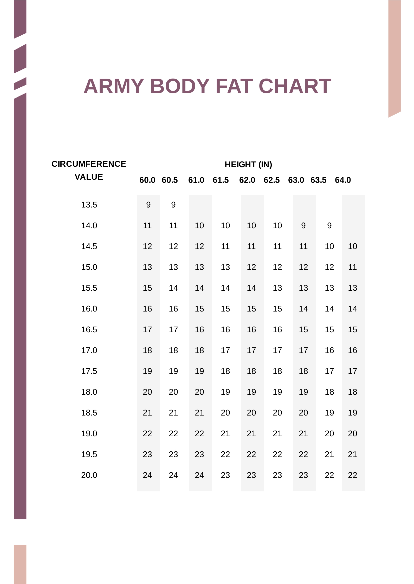 Height And Weight Chart For Army Officer At Daniel Marshall Blog