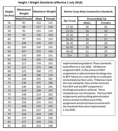 Height Weight Requirements For Marines