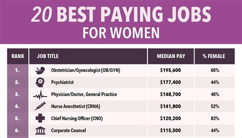 Highest Paying Military Jobs Best Paying Jobs In The Military Frg