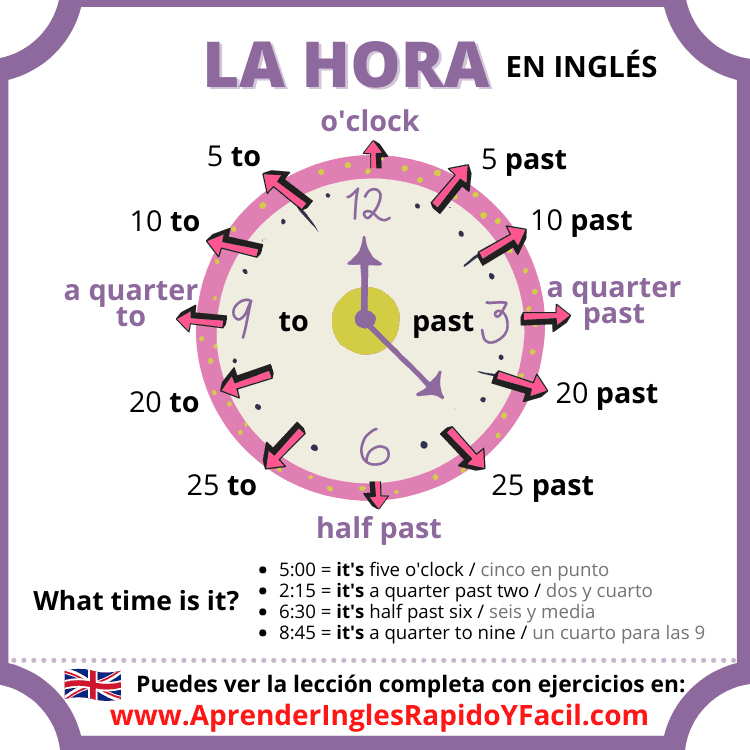 Horas Del Reloj Am Y Pm Am Y Pm Decir La Hora En Ingles Ef English