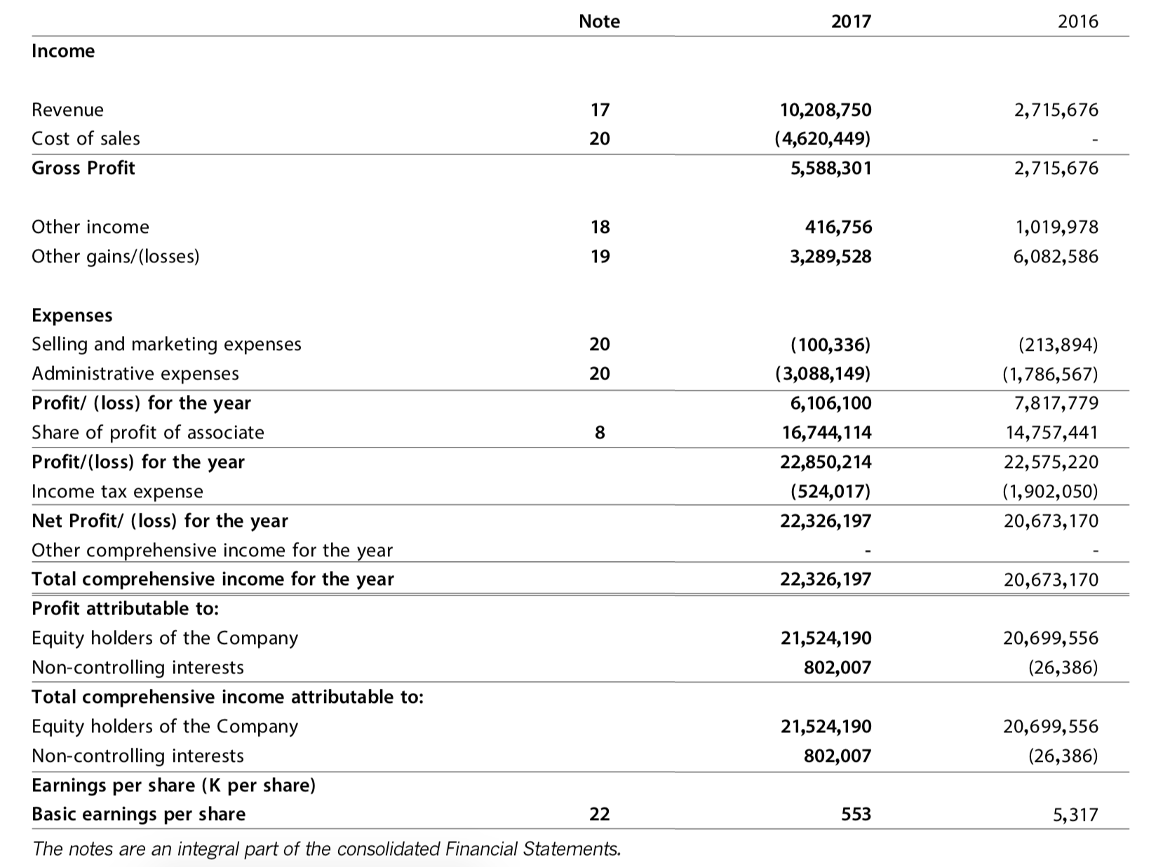 How To Calculate Ebitda For An Investment Company R Investing