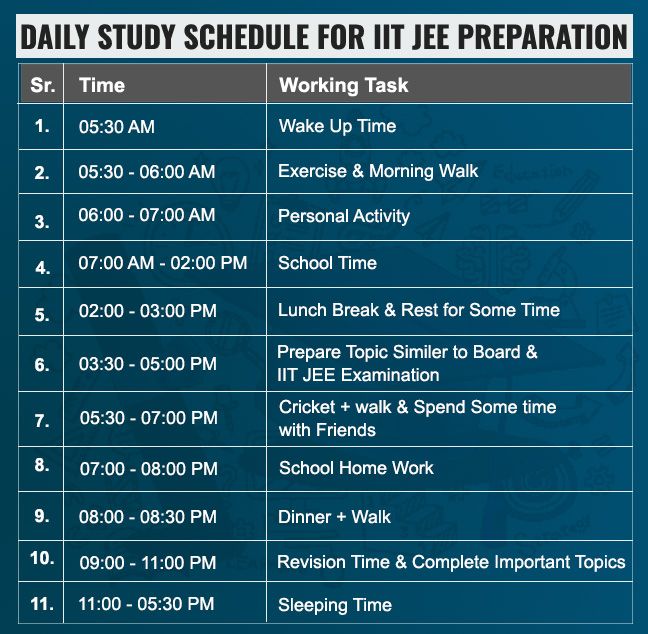 How To Crack Jee Main 2025 Without Coaching