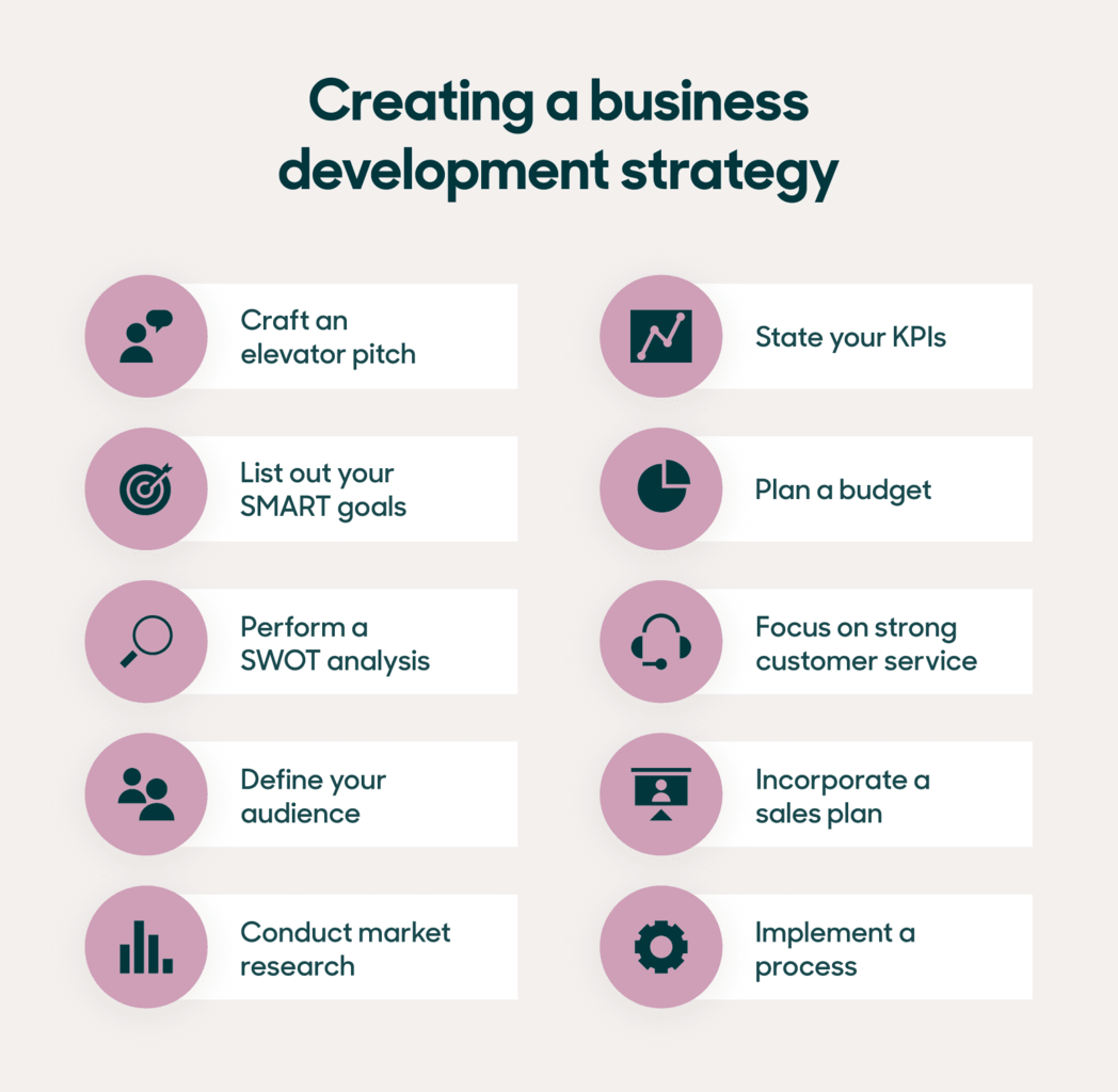 How To Create A Business Development Strategy An 8 Step Guide