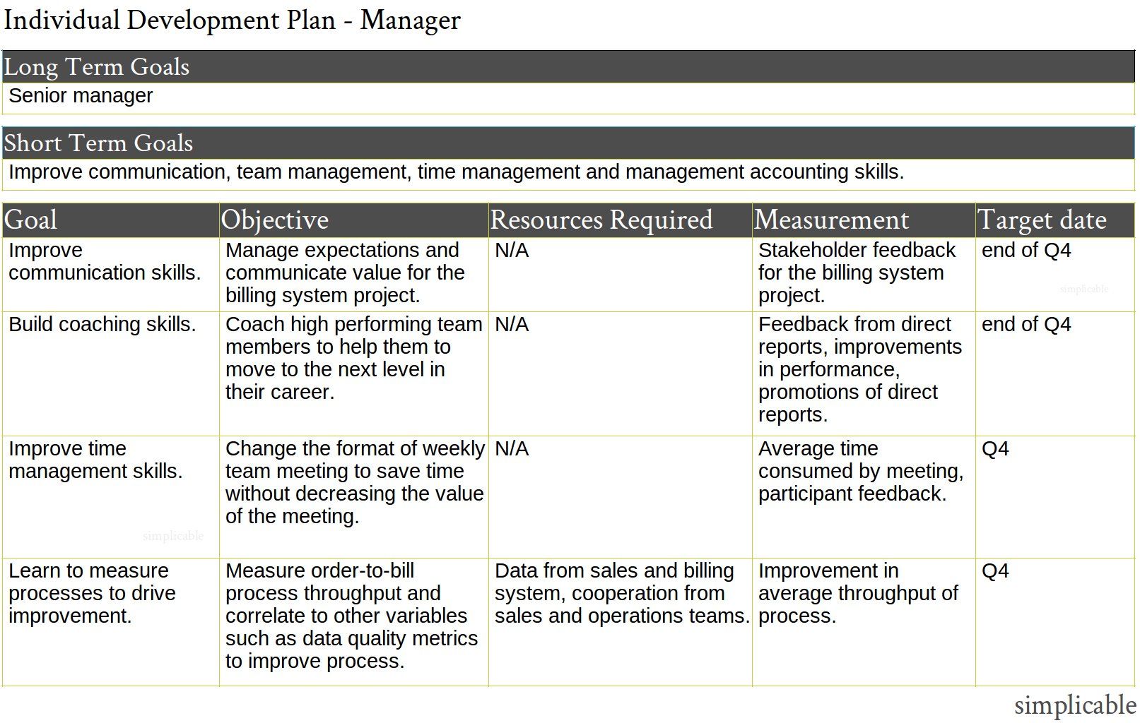 How To Create An Individual Development Plan The Nco Guide