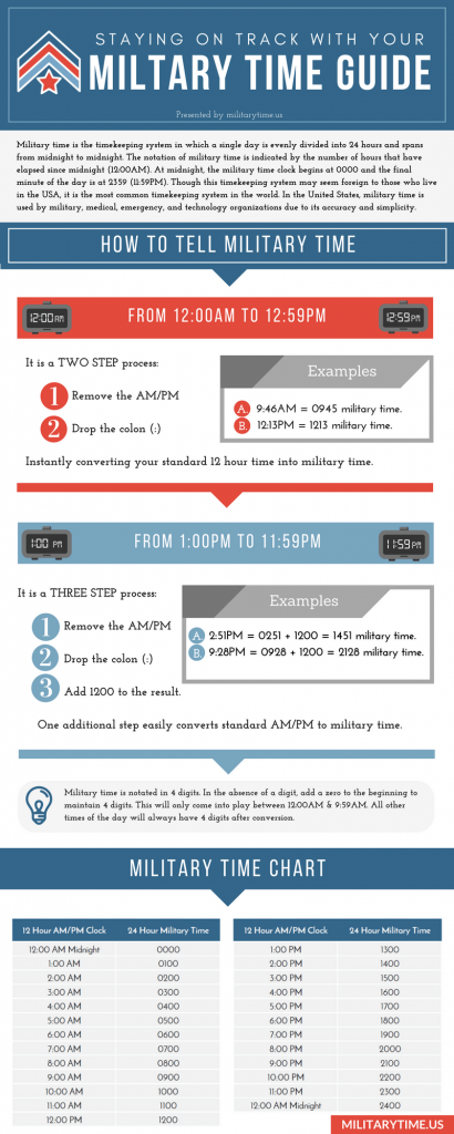 How To Learn Military Time