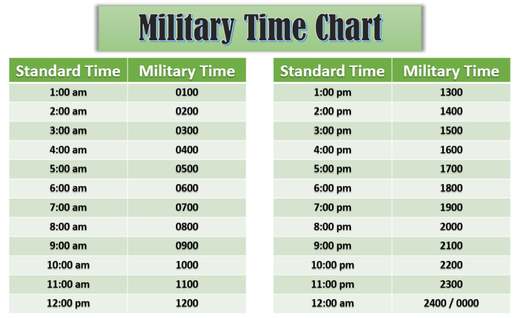 How To Read Military Time