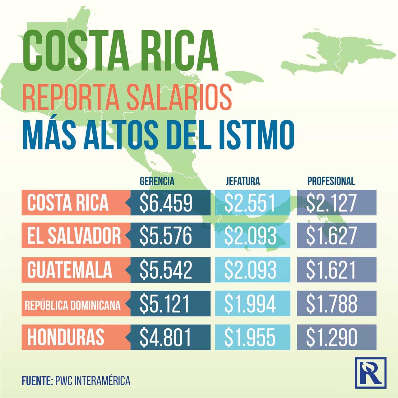 Impuesto Salario Costa Rica 2024 Linn Shelli