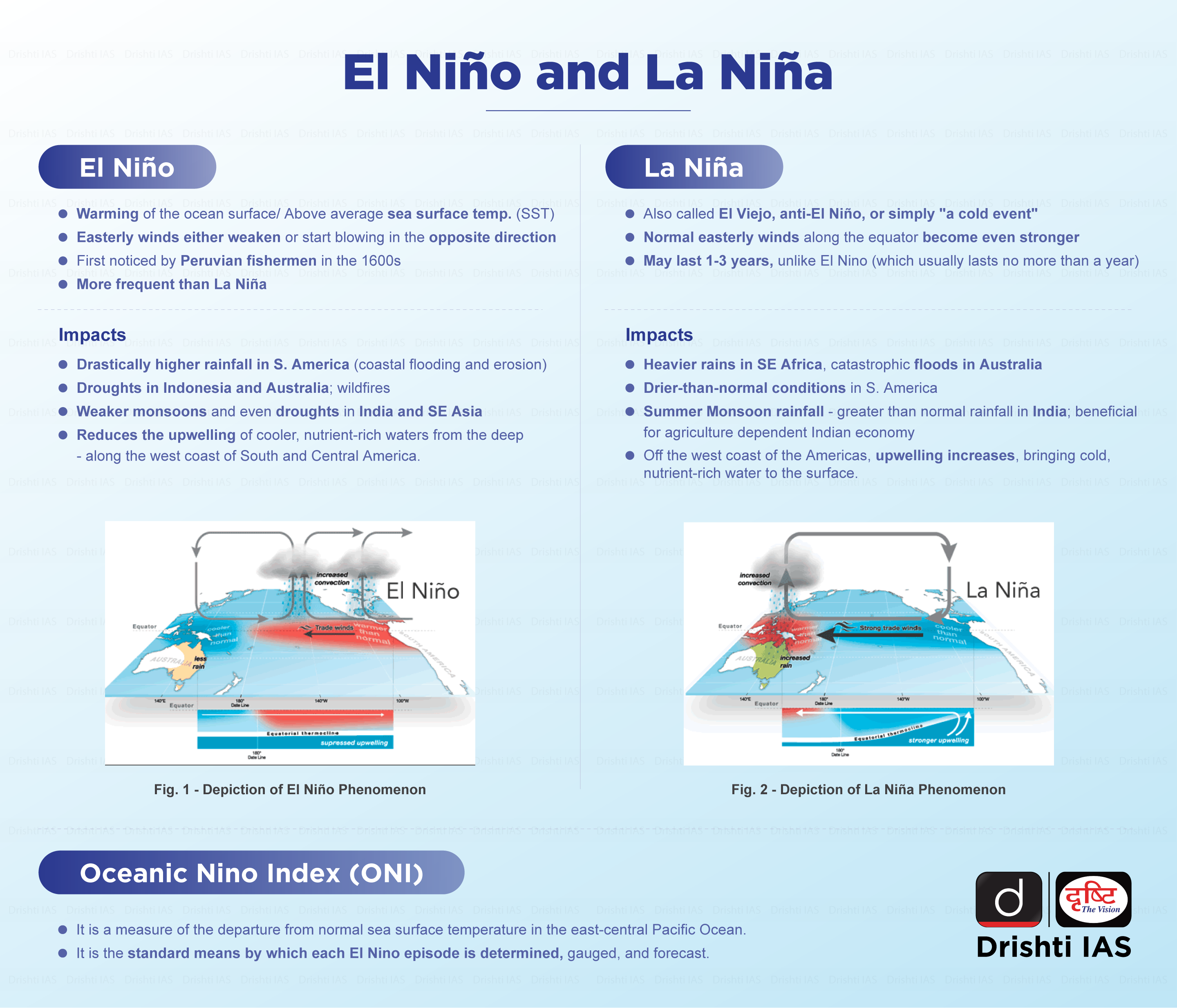 Infographics Cloudely