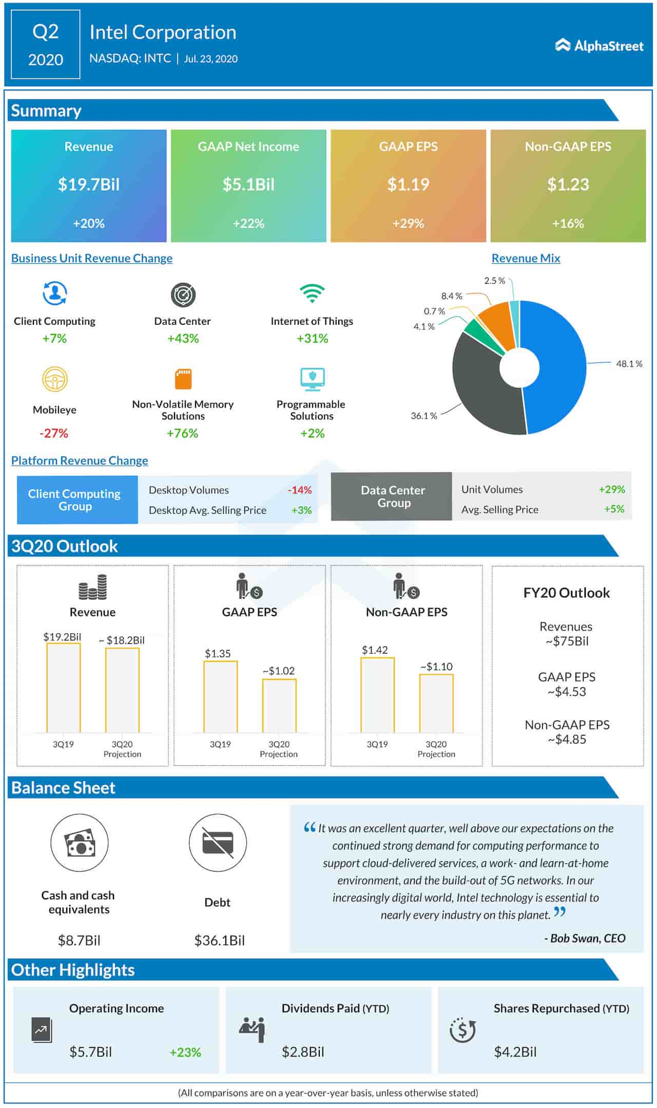 Intel Nasdaq Intc Details Where Funding Protective Items Are Going