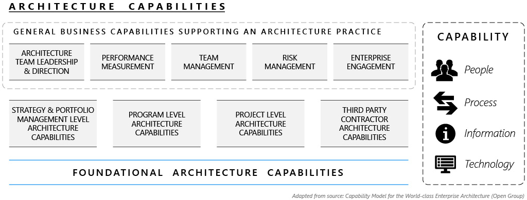 Jobs For Architects Architecture Recruitment Architect Firms