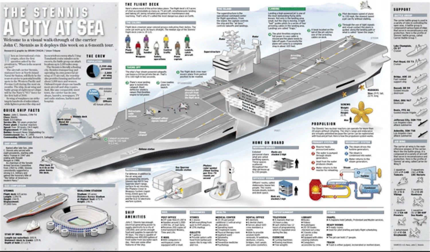 John C Stennis Carrier