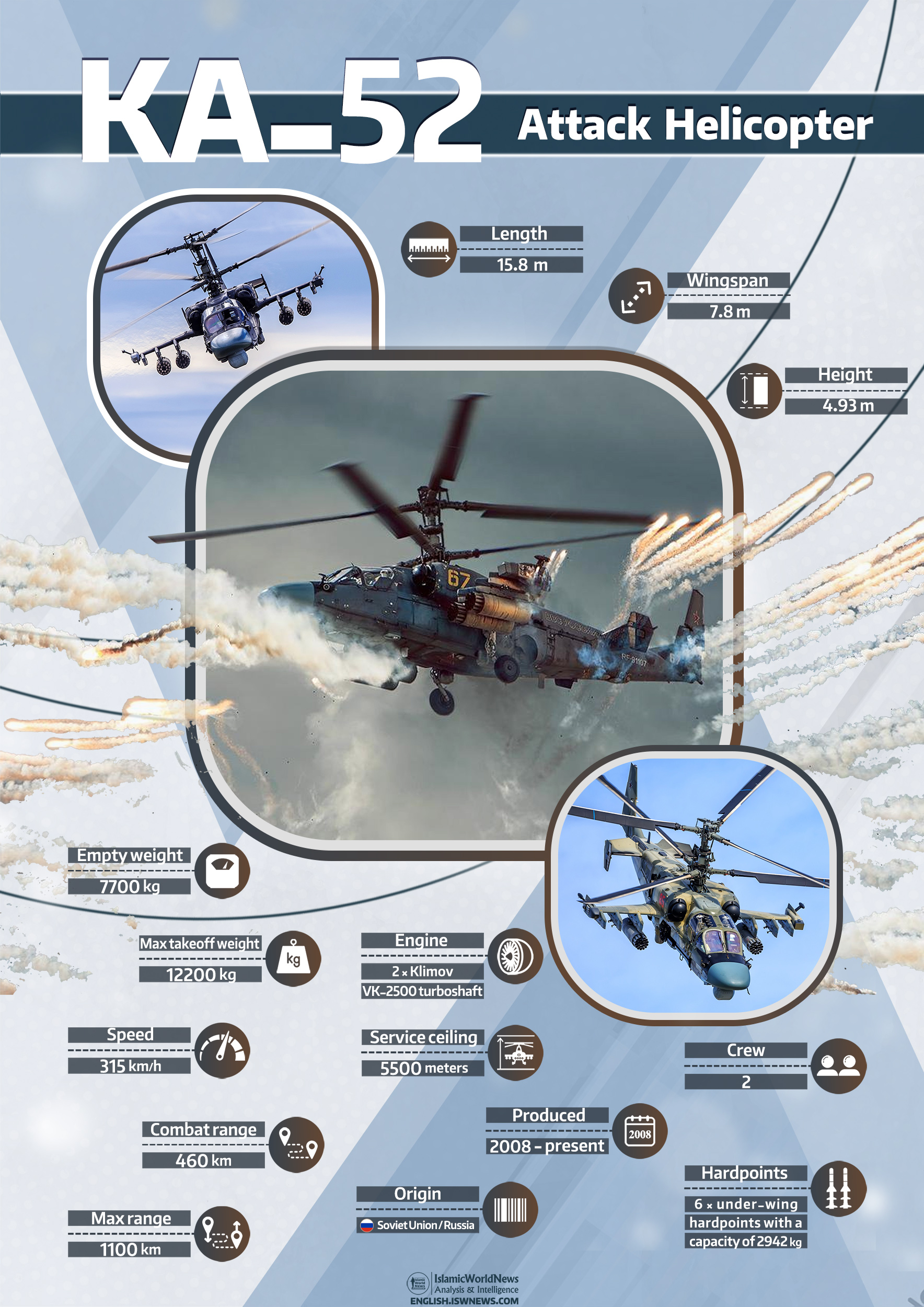 Kamov Helicopter Islamic World News