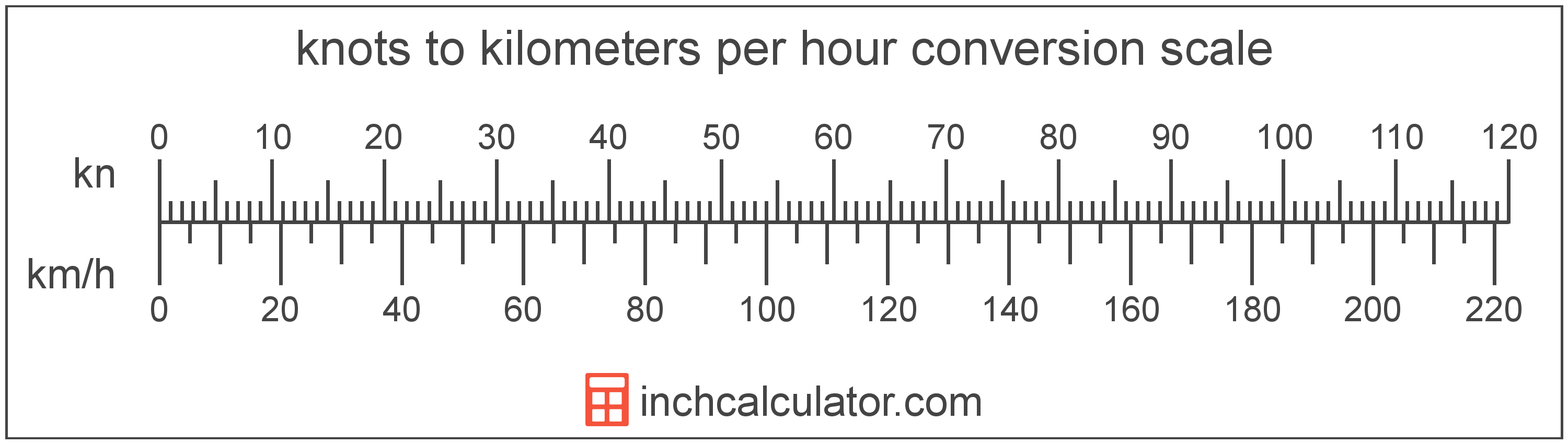 600 Knots To Mph: The Essential Conversion Guide - Women Workplace Wellness