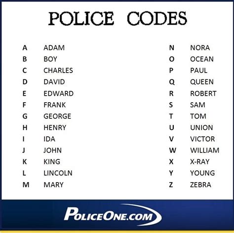 Law Enforcement Phonetic Alphabet