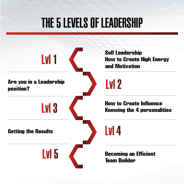 Levels Of Leadership Army Diagram