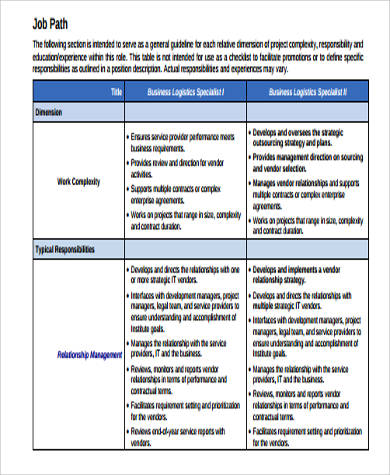 Logistics Specialist Job Description