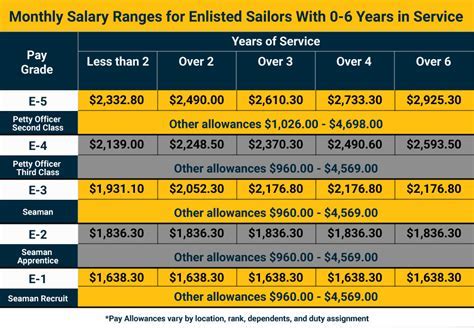 Lt Commander Navy Pay: The Ultimate Guide To Your Salary