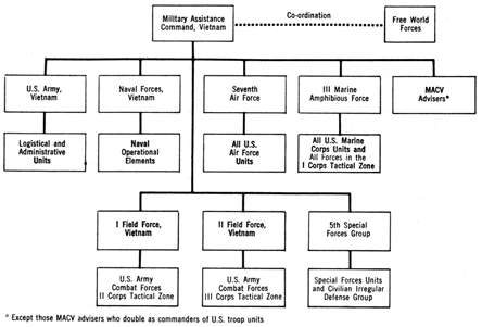 Marine Corps Chain Of Command