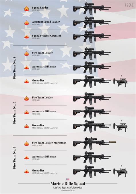 Marine Corps Rifle Squad Mission And Tactics Explained