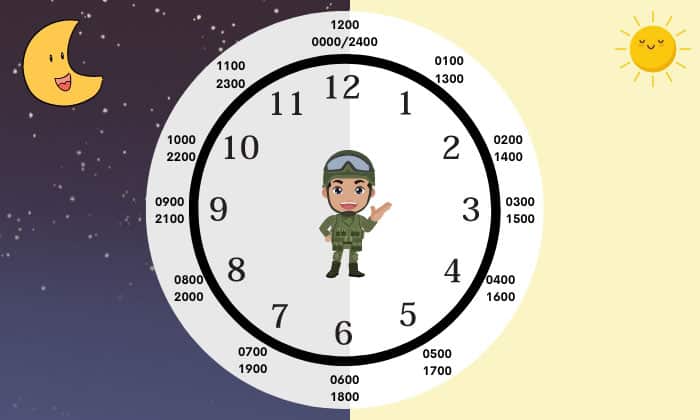 Mastering Military Time An Easy To Follow Guide