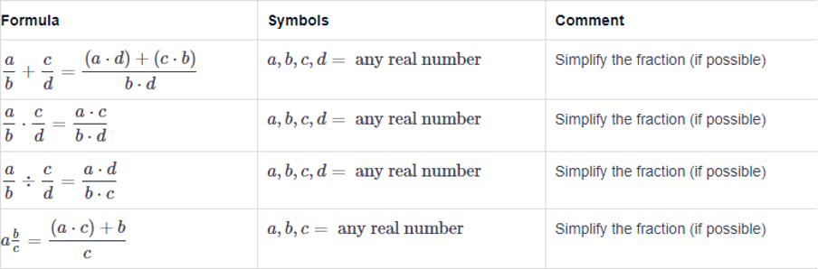 Math Formulas For The Asvab Test An Ultimate 2024 Guide