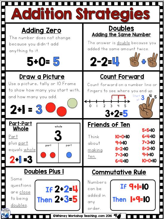 Math Strategies For Addition