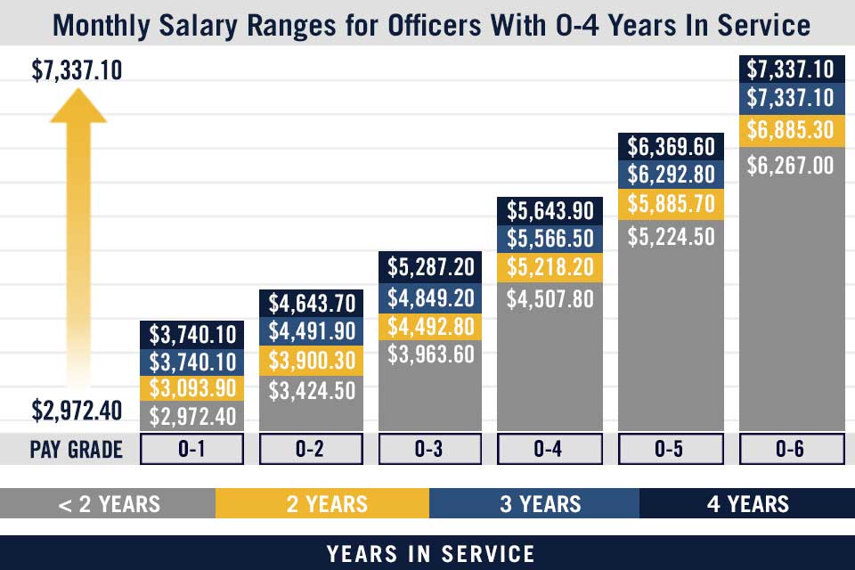 Merchant Navy Salary Lucrative Pay Scales In India 2025