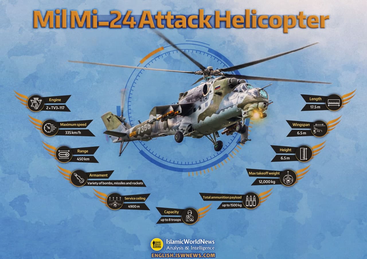 Mi 24 Attack Helicopter