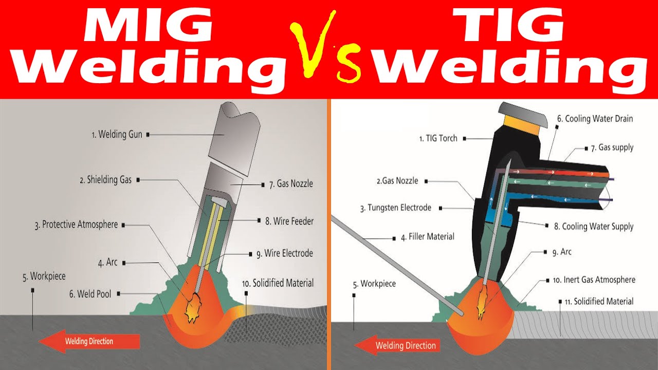 Mig Vs Tig Welding Differences Which Is Better