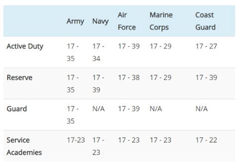 Military Age Cut Off Requirements And Limitations Explained