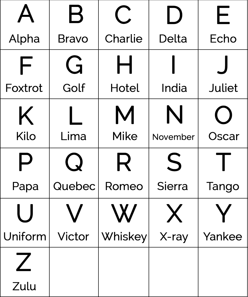 Military Alphabet Alpha Bravo