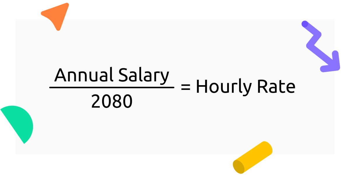 Military Hourly Pay Rate