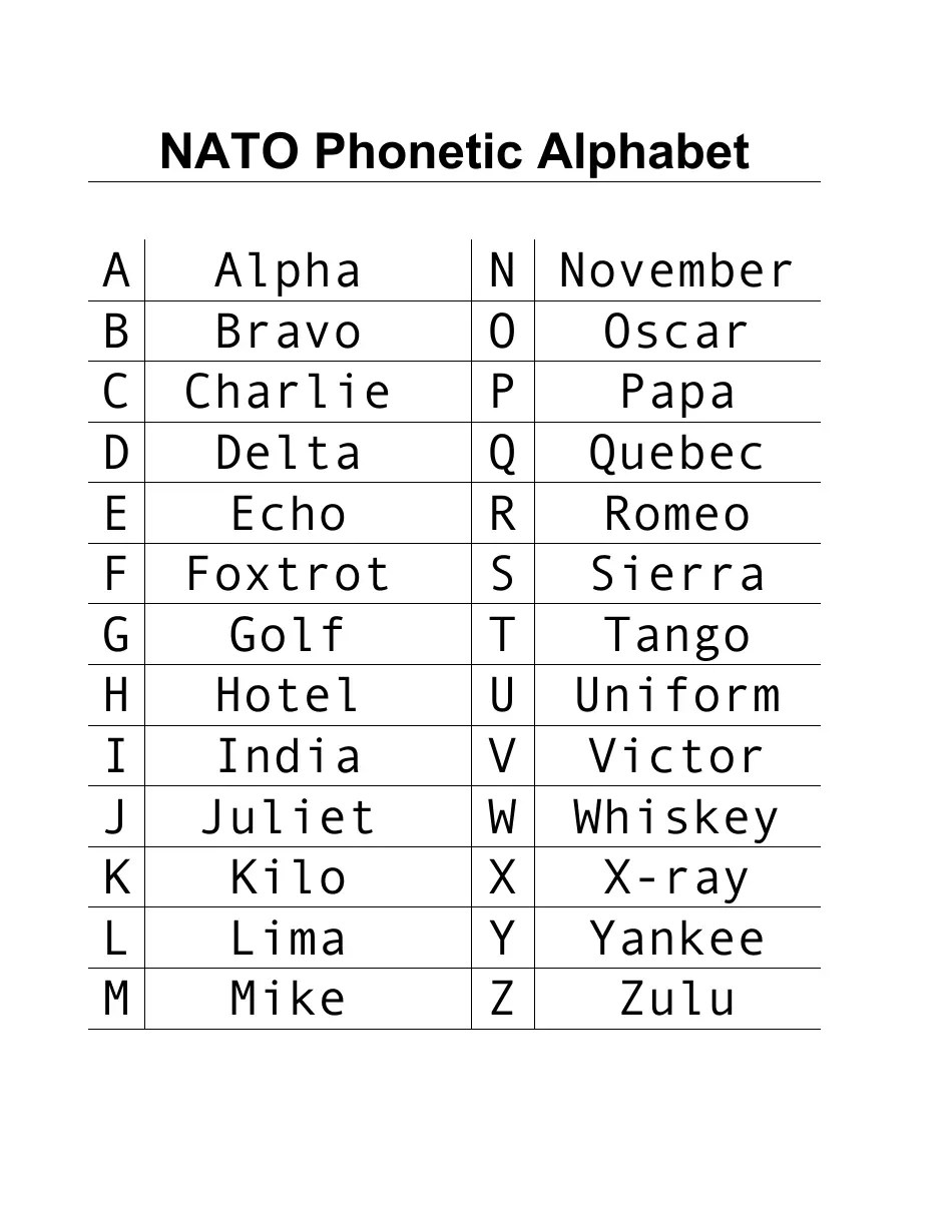 Military Phonetic Alphabet Printable Pdf