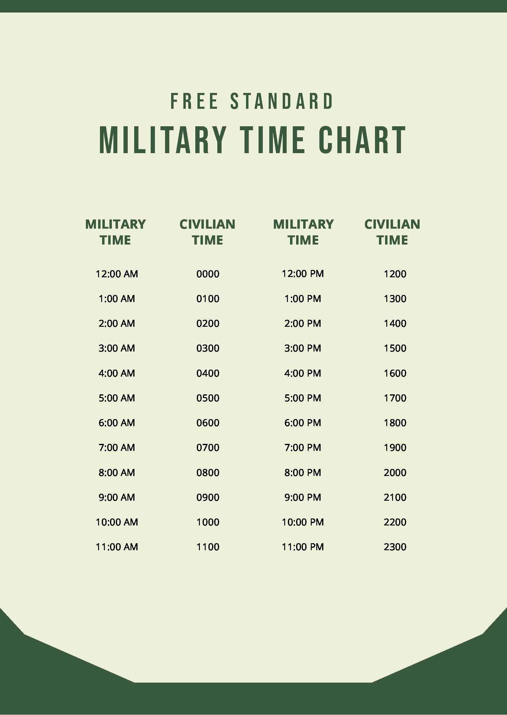 Military Time Conversion Chart 14 Pdf Documents Download