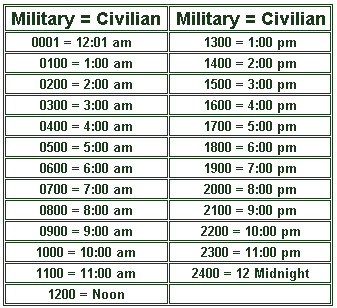 Military Time Conversion Table Hours Minutes Infoupdate Org