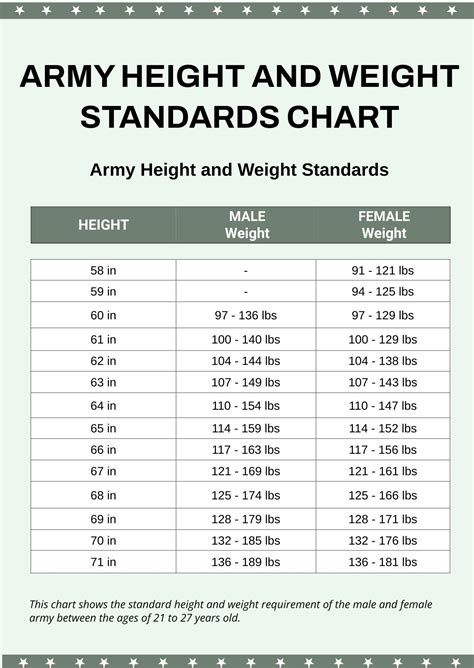 Military Weight Requirements Innovative Trends