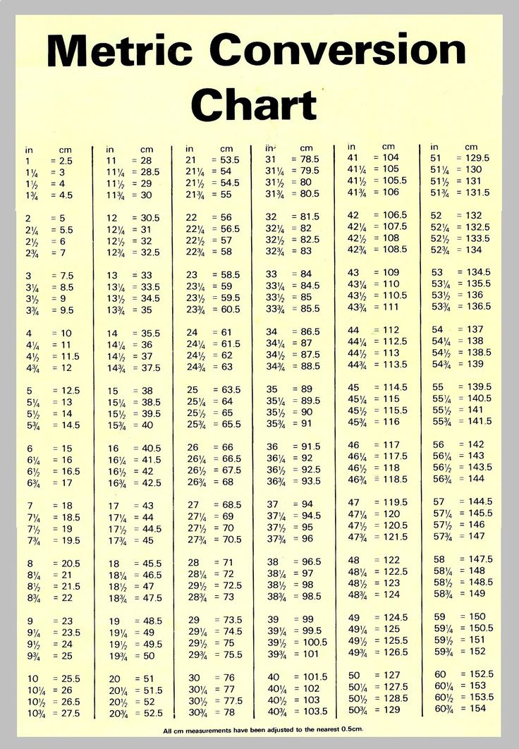 Mm To Inch Chart Printable