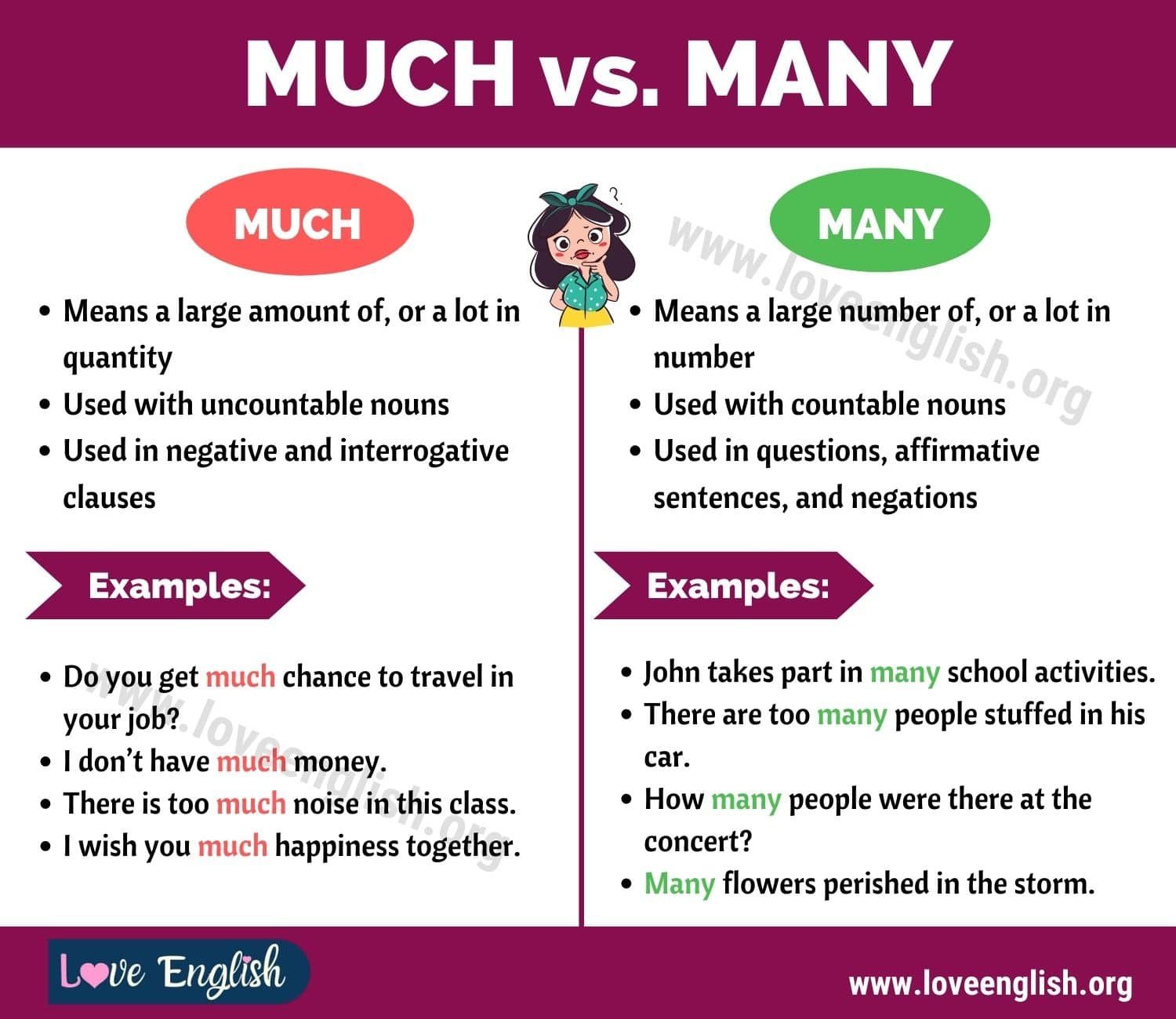 Much Vs Many How To Use Many Vs Much In Sentences Love English