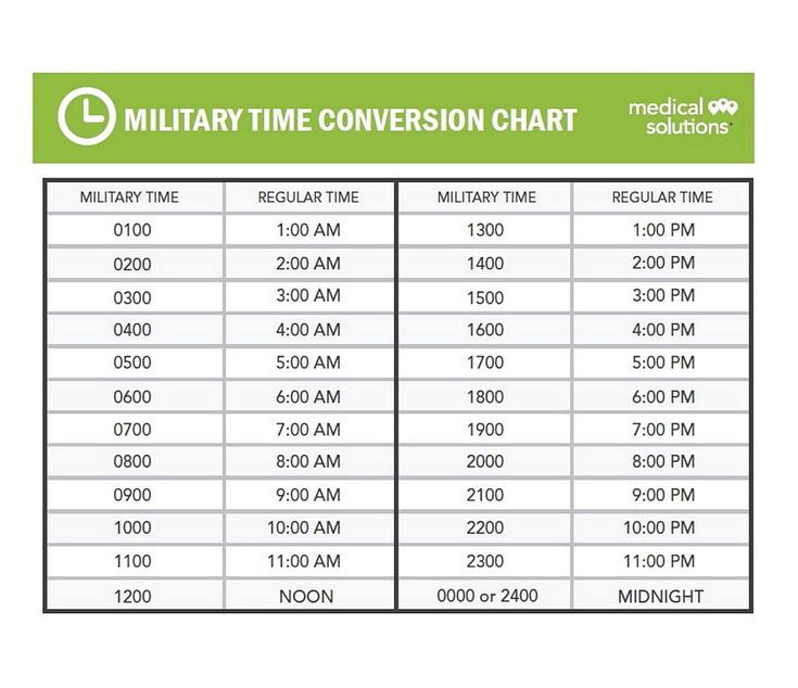 My Base Guide Military Time The 24 Hour Clock Simplified With A Chart