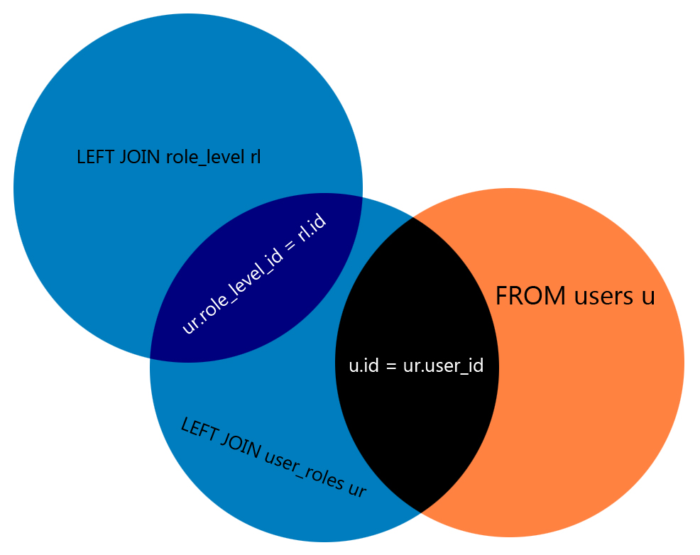 Mysql Orden Con Left Join Stack Overflow En Espa Ol