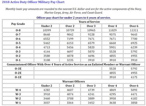 National Guard Officer Pay