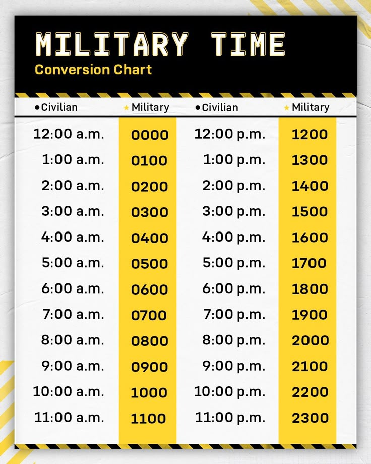 National Guard On Twitter What Time Is It Military Time In The Army