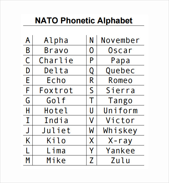 Nato Phonetic Alphabet Military Alphabet Nato Phonetic Alphabet Military Alphabet Marlene Cain