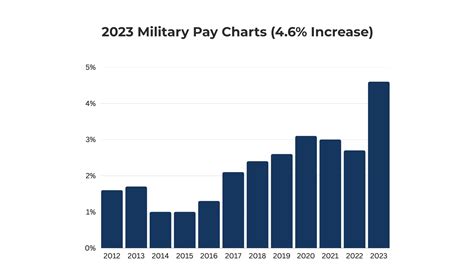 Navy Reserve Age Limits Web Printer Driver