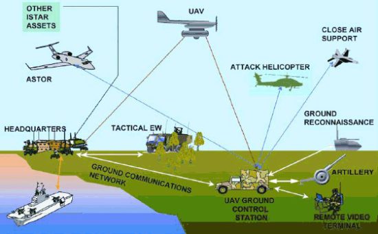 Network Centric Warfare Market Size Amp Share Analysis Industry Research Report Growth Trends