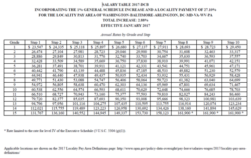 New Federal Pay Tables Officially Released Nteu Chapter 280 U S Epa Hq