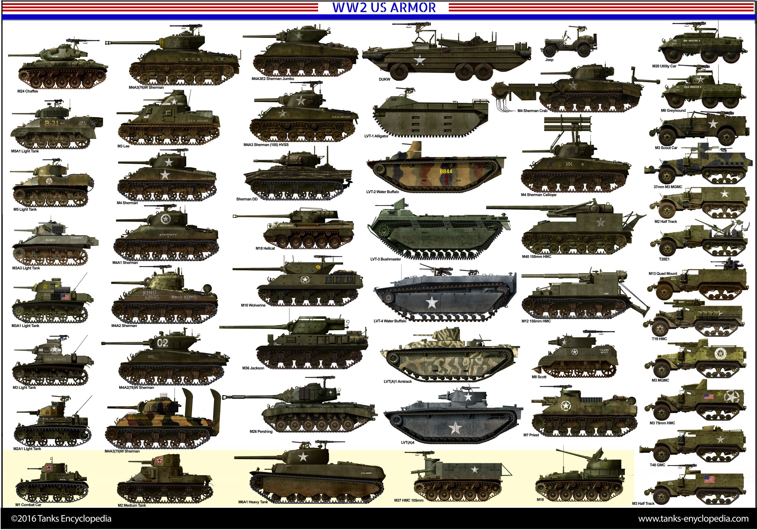 New Military Tanks